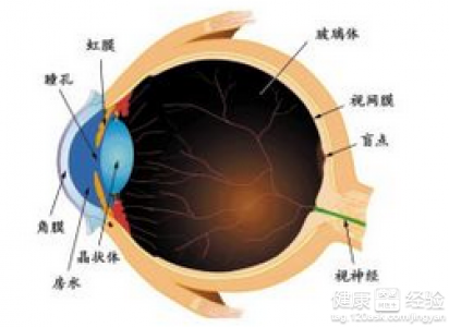 第3步