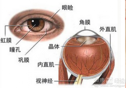 白內障的護理方法有哪些