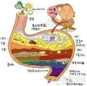 白內障手術時間什麼時候合適