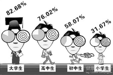 兩種方法矯正兒童的近視眼