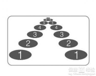 第3步