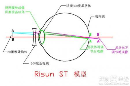 第1步