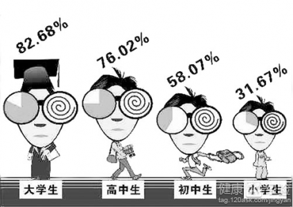 近視眼可以不戴眼鏡嗎