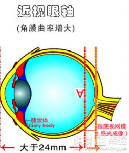 第2步