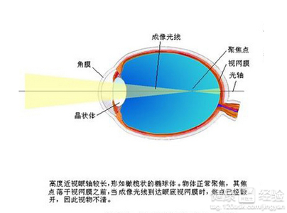 第1步