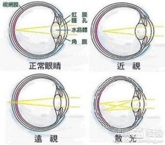 第1步