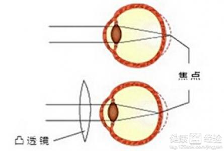 第2步