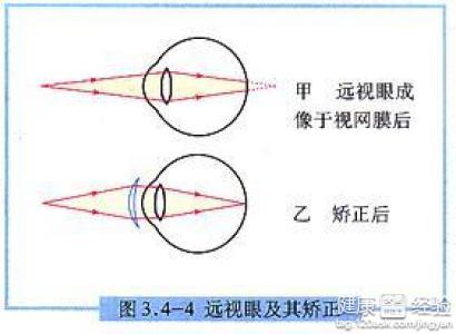 第1步