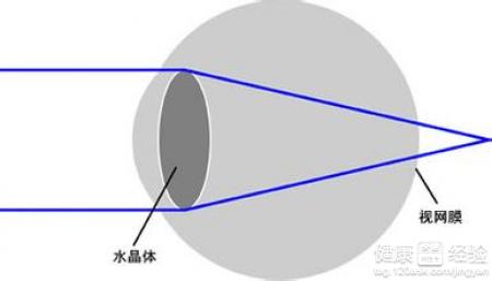 第1步