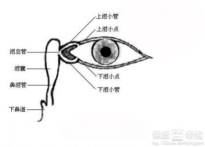 第1步