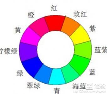 高考季：色盲考生能治好嗎