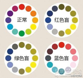 第1步
