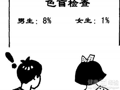 色盲不易治預防很關鍵
