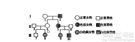 第1步