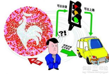 第1步
