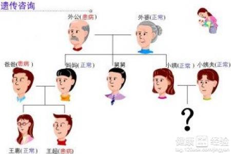 第1步