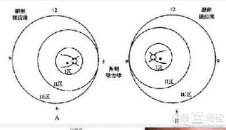 第1步