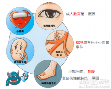 家長應警惕早產兒視網膜病變