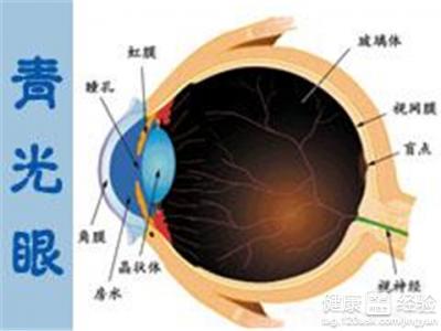青光眼與天氣也有關青光眼能預防
