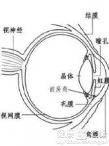 第2步