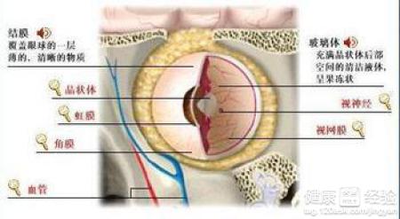 青光眼植管手術3個月，眼壓又升高怎麼辦？