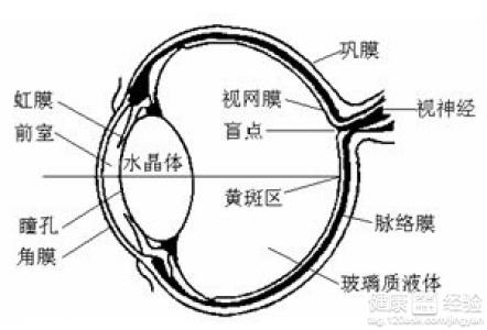 第2步