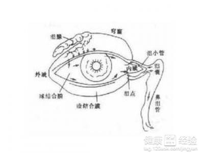 第1步