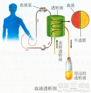 第2步