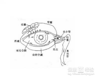 第1步