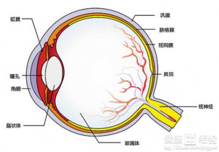 第2步