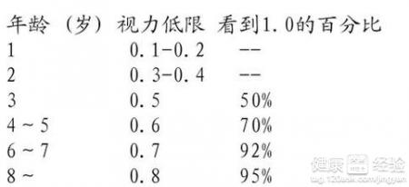 第1步