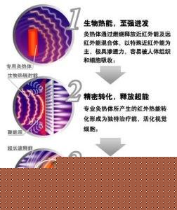 第1步