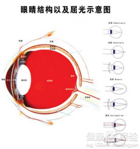 小兒弱視遠視要糾正多長時間