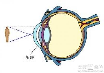 第1步