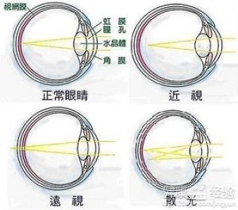 第3步