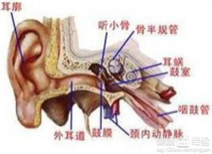 第3步