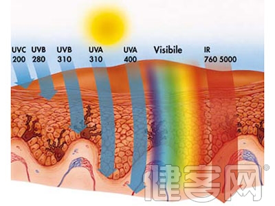 注意！長期戴太陽鏡會對紫外線“過敏”