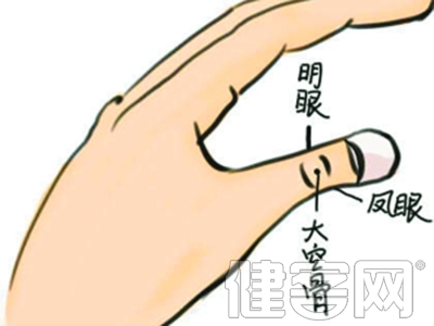 眼睛護理：按摩這些穴位緩解眼睛疲勞