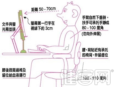 辦公一族護眼秘訣：營造一個護眼的環境