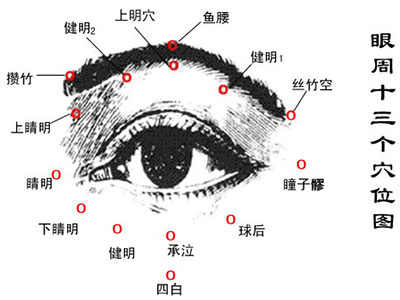 中醫去除眼袋可用按摩法！