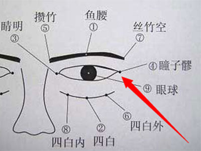 日本老中醫推薦的眼部按摩！