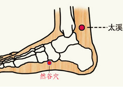 中醫護眼：按按腳底很簡單