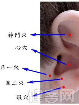 中醫治療眼部疾病有獨特方法