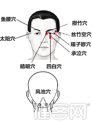 按摩穴位緩解飛蚊症