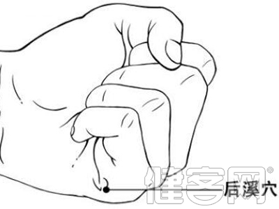 艾灸後溪穴治療麥粒腫